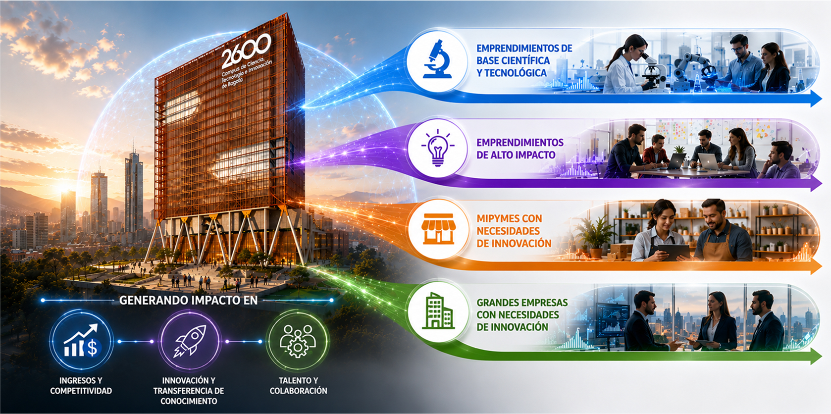 Fase piloto de 2600 Campus