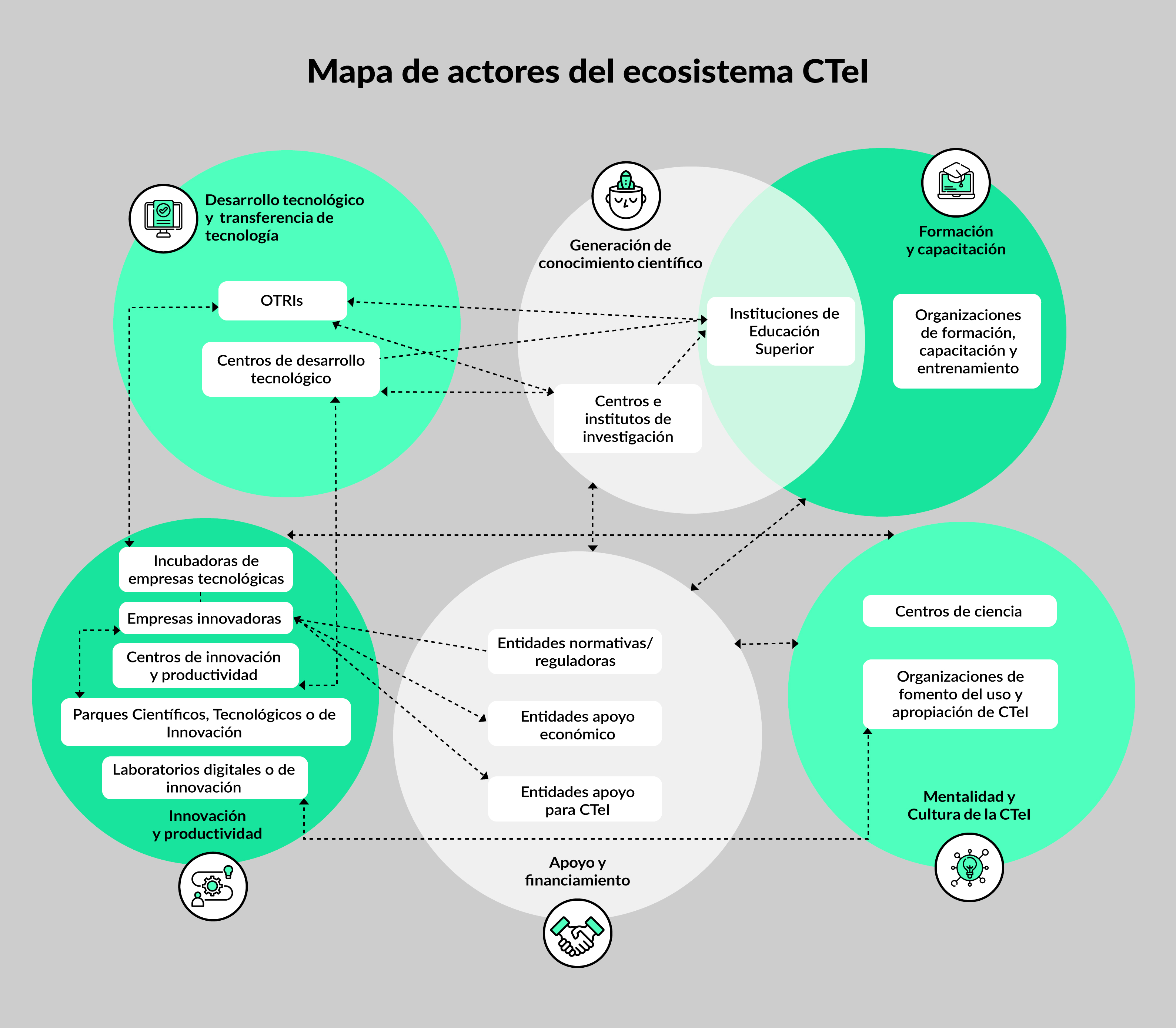 Mapa actores