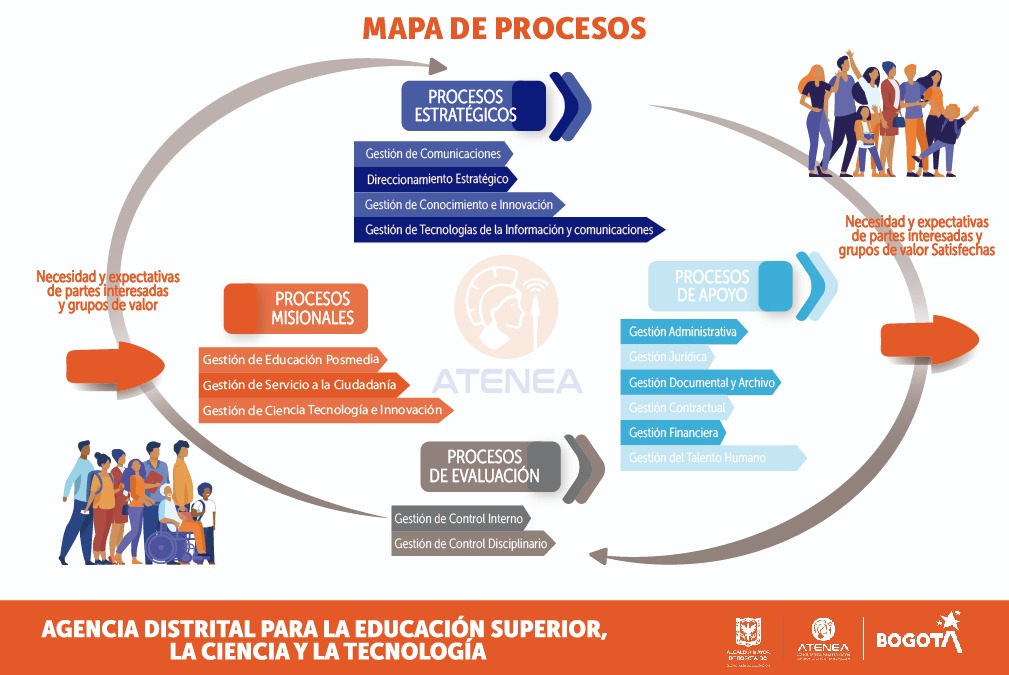 Mapa de procesos Atenea