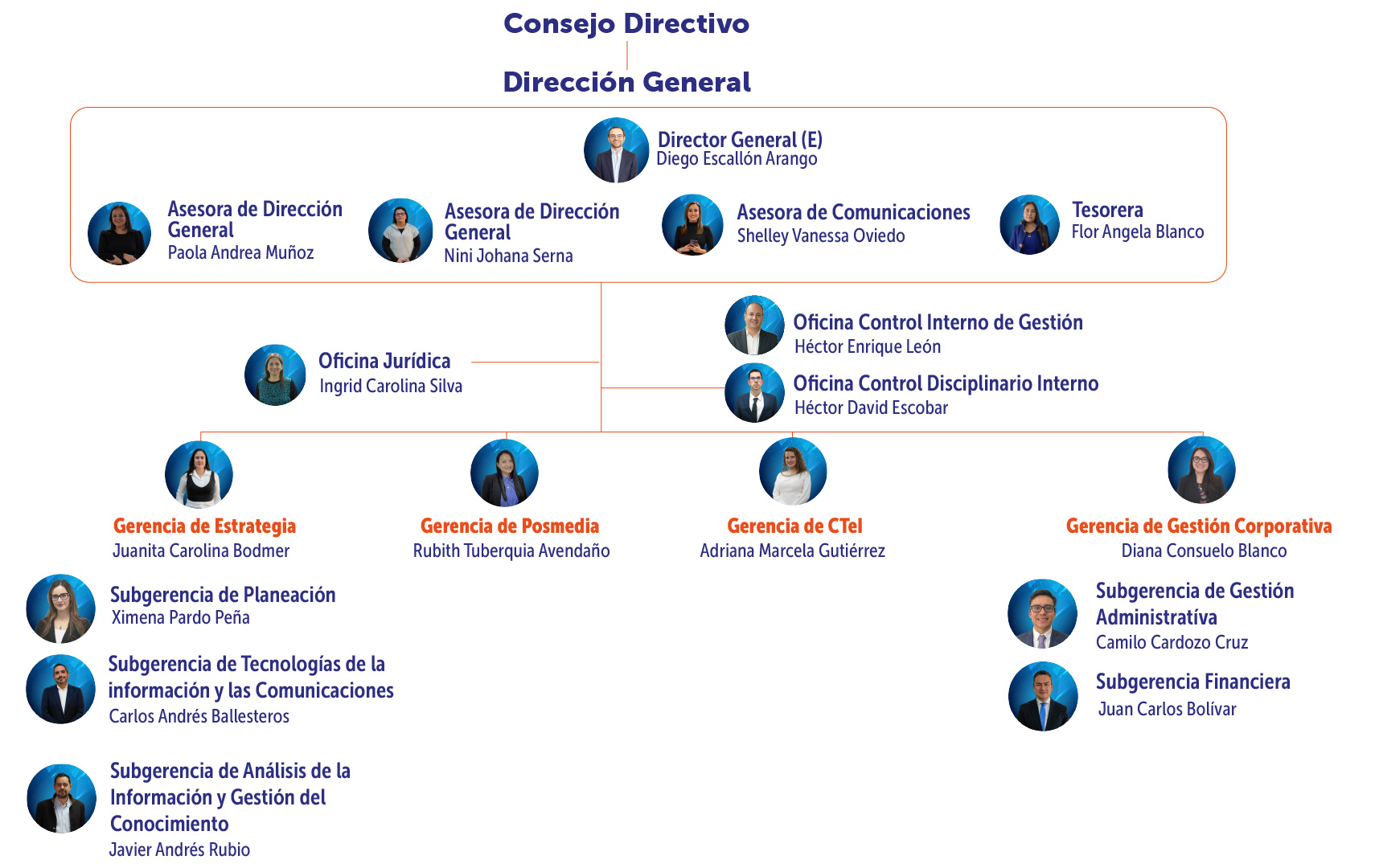 Organigrama de Atenea