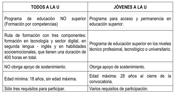 TABLA 2