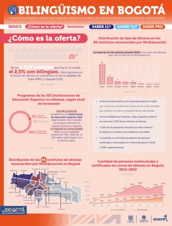 3. Bilingüismo en Bogotá