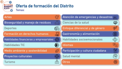 Oferta de cursos del Distrito