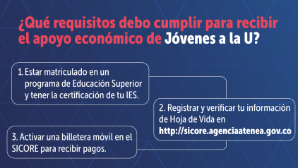 imagen con pasos para recibir apoyo económico